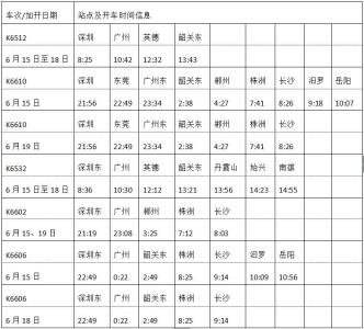 端午假期没买到火车票注意：深圳火车站加开5趟长途车