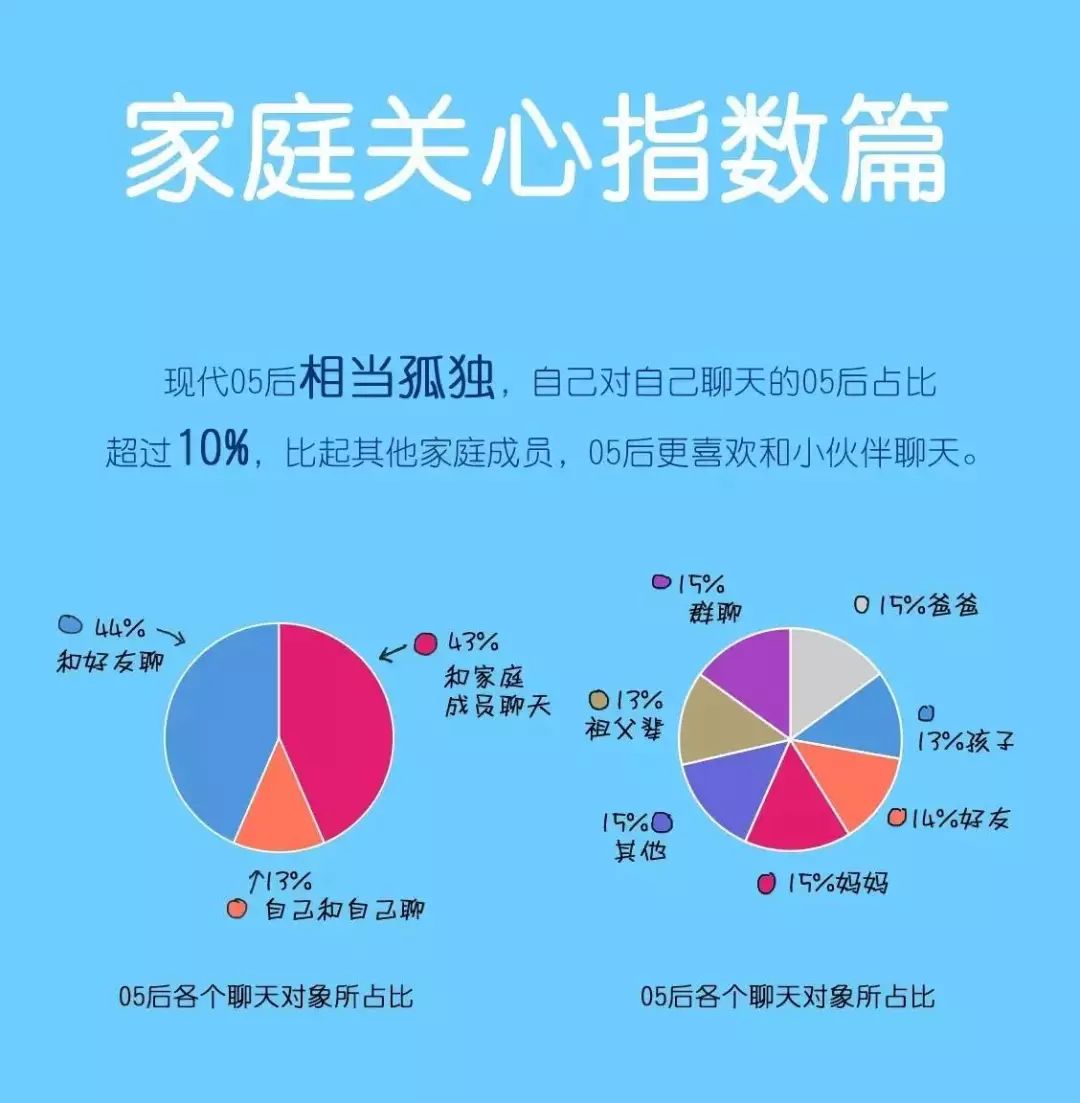 原来，深圳“05后”暑假是这样的...