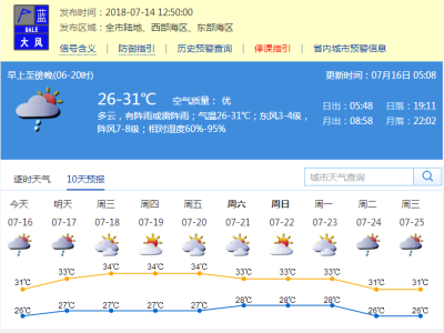 深圳未来两天降雨将减弱 7-8月还有3次明显降雨过程