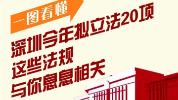 一图看懂 | 深圳今年拟立法20项,这些法规与你息息相关