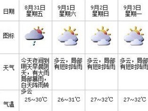 坪山发布提醒您：关注强降雨过后次生灾害的防御