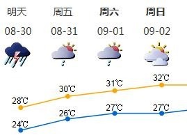 29日深圳已出现全市大暴雨 30日仍有暴雨到大暴雨 
