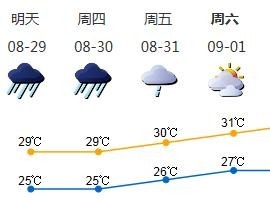 雨下不停！29-30日深圳仍有暴雨局部大暴雨  