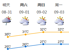 深圳持续性大暴雨已减弱，仍需关注31日凌晨到早晨局地强降雨