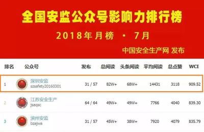 “深圳安监”连续3个月登全国安监排行榜榜首，有什么秘诀？