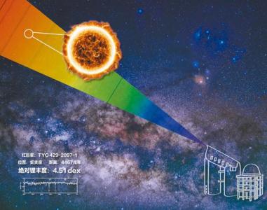 中国科学家发现锂元素丰度最高的巨星