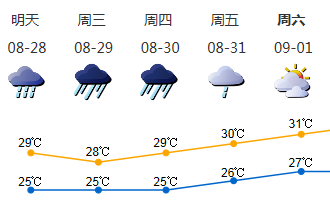 风雨欲来！明后天深圳有持续暴雨到大暴雨