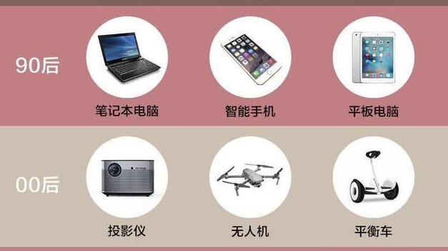 第一批00后上大学都买啥？平衡车、投影机、无人机