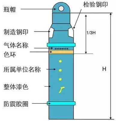 气瓶钢印标记识别图片