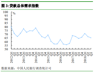  央行：银行家经济热度指数35.5% 近7成认为经济正常