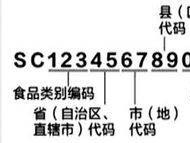 注意！10月1日后去超市买东西，一定要看清这个标识 