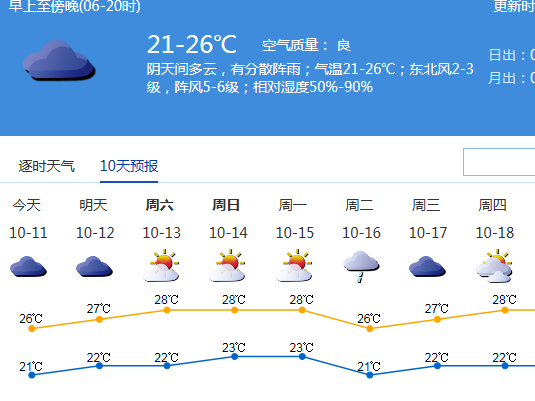 凉意逼人，今晨最低21℃！深圳人，你的长袖穿起来了吗？