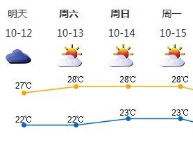 周末早晚清凉，沿海有大风