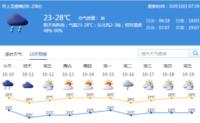 冷空气“杀到”！最低温降至 20 ℃，深圳要一夜入秋？