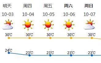 添衣保暖，补水防燥！国庆假期中后期深圳持续晴朗干燥