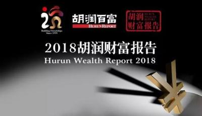 胡润财富报告出炉：161万中国家庭资产过千万，北京有钱人最多
