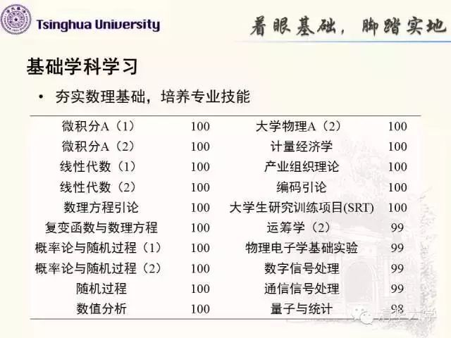 一年一度“清华神仙打架”又到了！简历让人坐不住