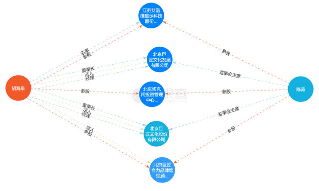 细数陈羽凡的资本版图  为巨匠文化第二大供应商