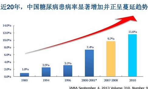 今年糖尿病日主题：家庭与糖尿病 深圳举行义诊活动