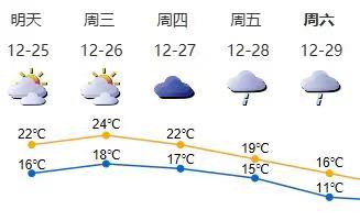 24日夜间天气较凉，25日天气回暖