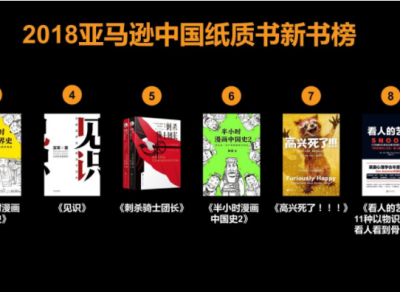 亚马逊发布年度阅读榜单，中国人最爱读的书是……