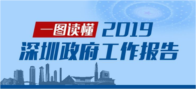 深圳两会时间 | 一图读懂政府工作报告