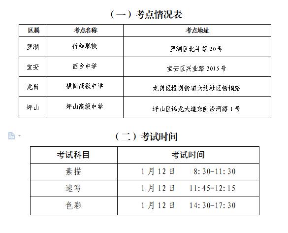 美术高考术科12日开考！深圳3570名考生参加考试