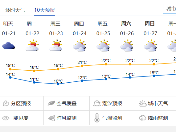 22-23日晴天干燥早晚寒冷