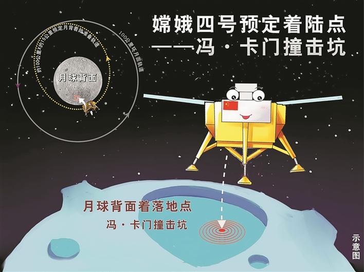 专家详解月球背面着陆三大看点：时间短 难度大 风险高