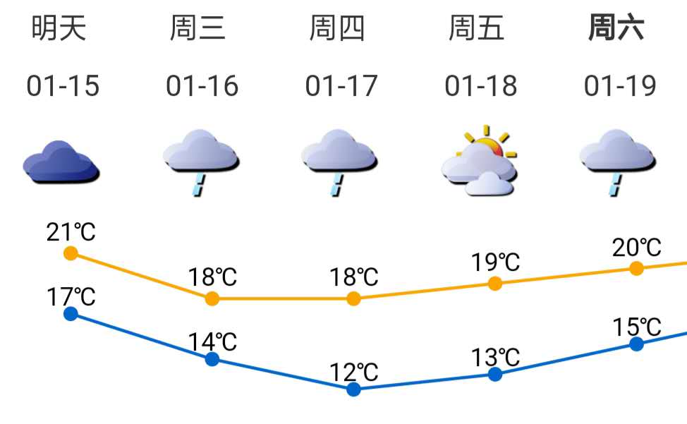 1月15日受冷空气影响 灰霾天气好转
