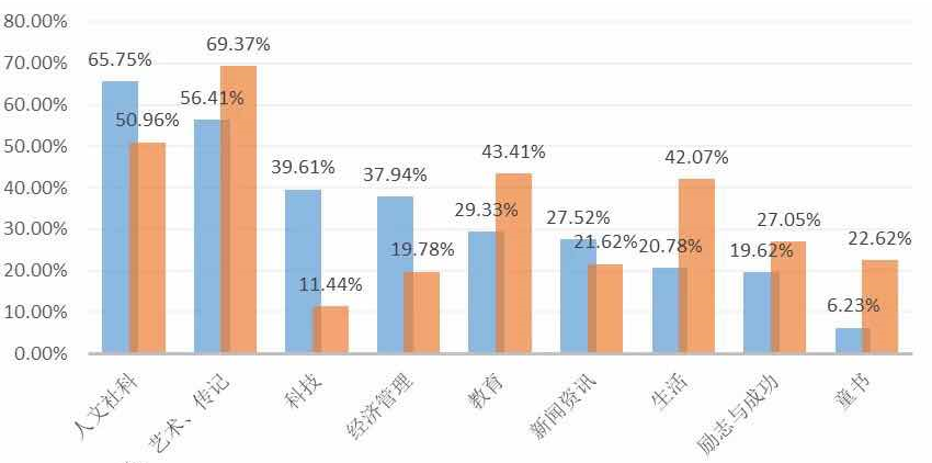 大人爱在家读书，小孩爱去图书馆……深圳人阅读大数据出炉