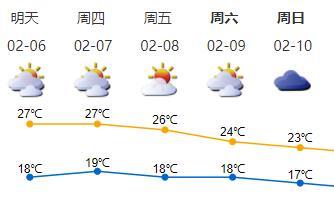 新春好景艳阳暖！深圳温热天气将持续至大年初五