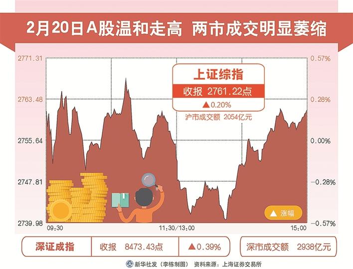 82个交易日涨幅逾5倍，游资炒作不停歇 这支股票股价创历史新高