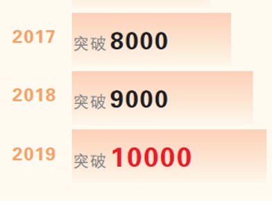 首破万亿元！春节消费亮眼 