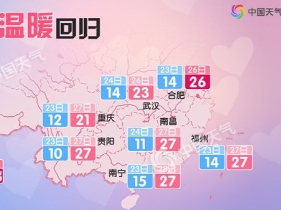 北方快速回暖 南方升温待下周