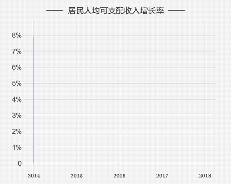 重磅！大规模减税！四张图秒懂政府工作报告关键数