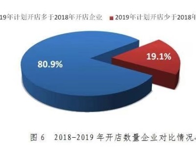 中国便利店景气指数报告发布 门店销售同比去年提升