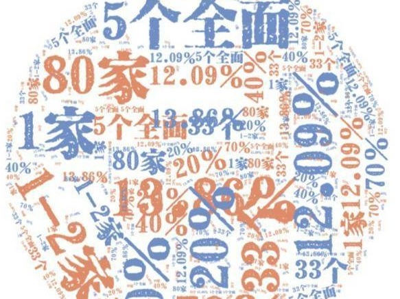 10个数字带你读懂2019年广东国企改革重点工作