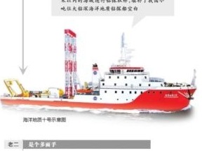 我国探海“三剑客”海底钻洞成功首航​！