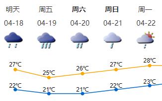 小心雷电和暴雨！4月18日-20日深圳降雨频密