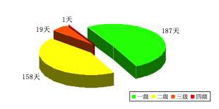 臭氧成首要污染物！  深圳大气污染治理瞄准又一个“元凶”