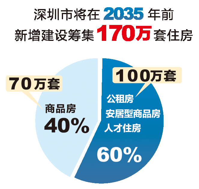 关键词