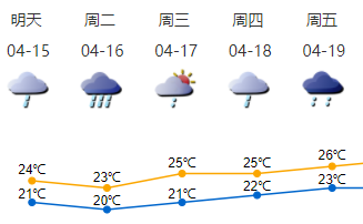 大雨！暴雨！深圳下周天气仍不稳定