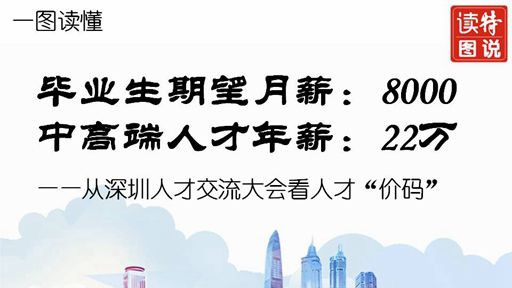 一图读懂 | 从深圳人才交流大会看人才“价码”