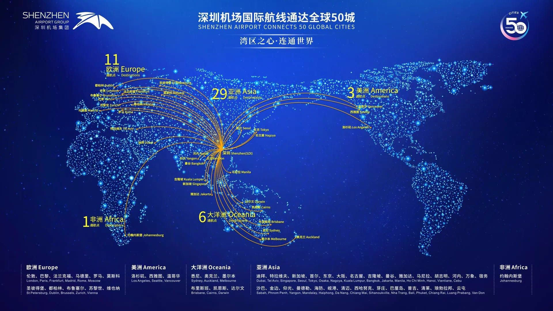 空中连五洲，路路通深圳！深圳机场国际客运航线通达全球50城