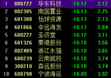 A股调整加速，中线并不悲观