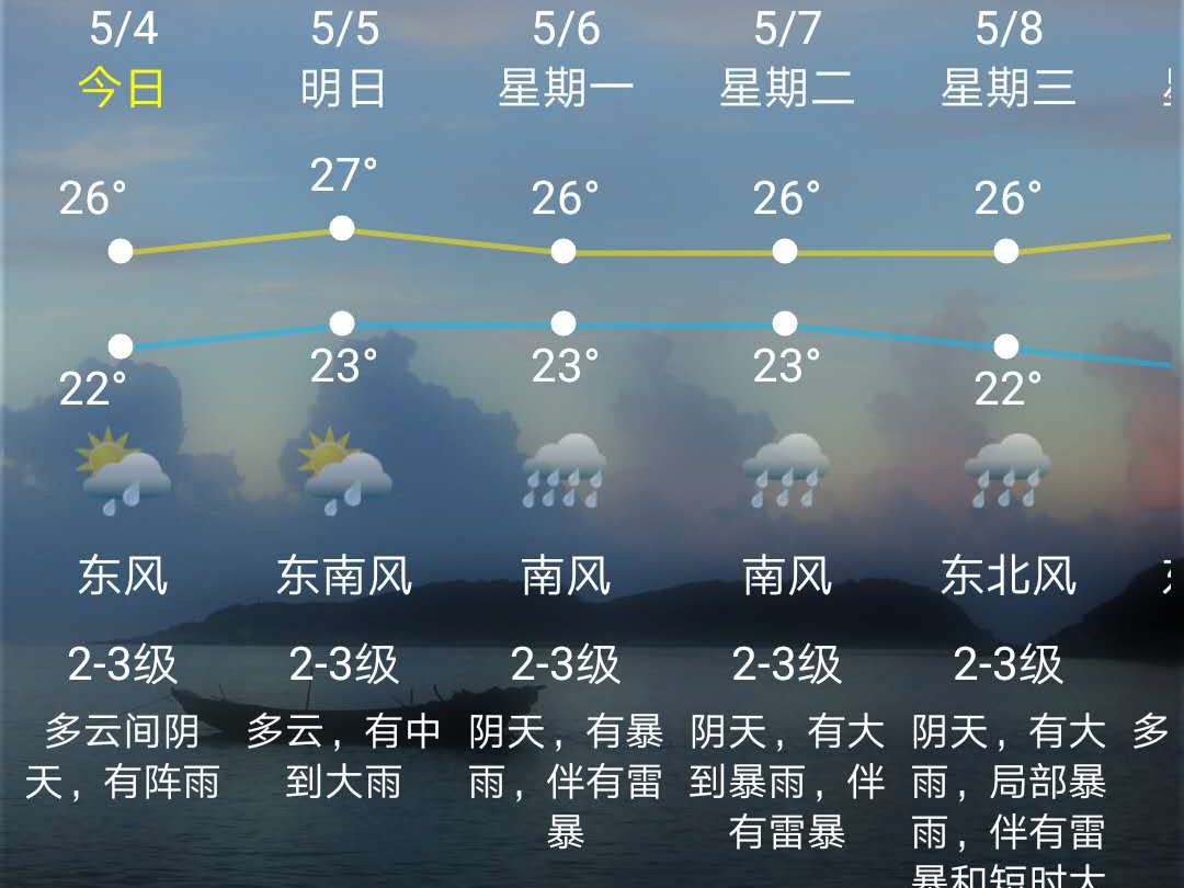 5日起深圳降雨趋频