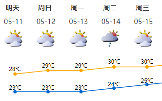 周末阳光终于露脸 这回是真的热起来了  