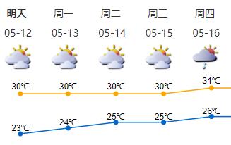 雨雨雨变成热热热，深圳的天气模式切换太快！