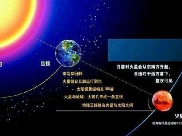 中科院院士：中国将于2020年首探火星 探测生命信息探讨移民前景